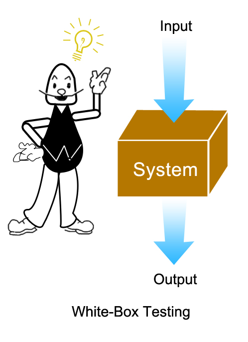 白盒測(cè)試.jpg