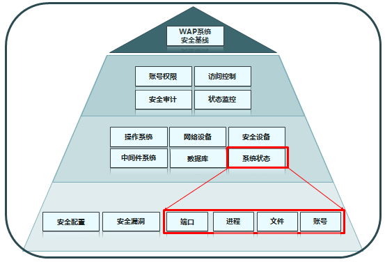 安全基線自動對比.jpg