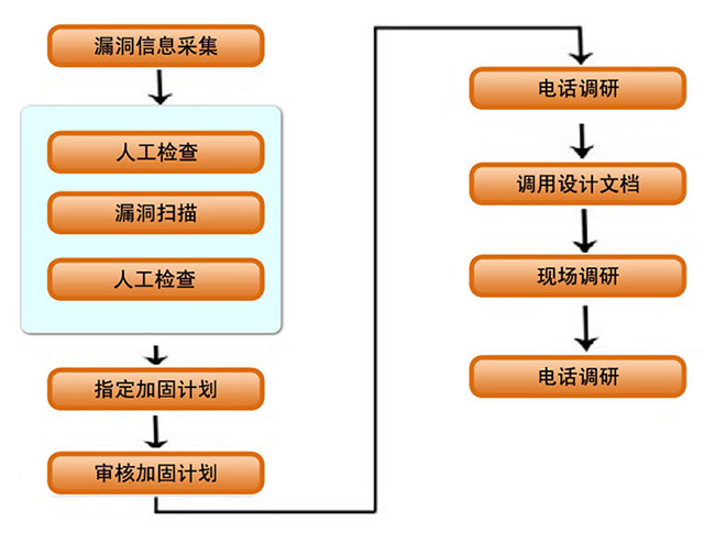 加固優(yōu)化.jpg